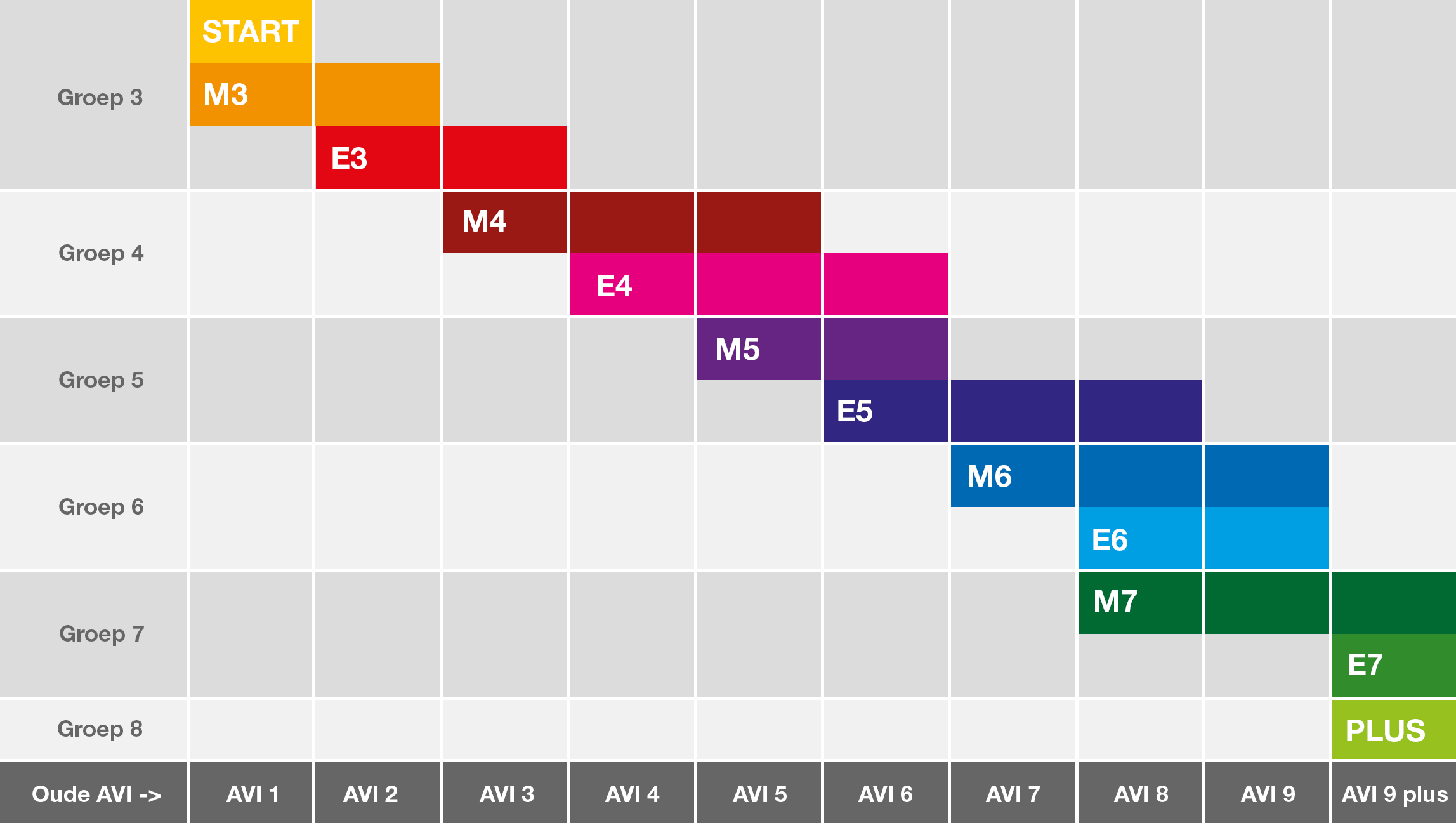 Wat betekent AVI en welke indeling hoort daarbij CB Media